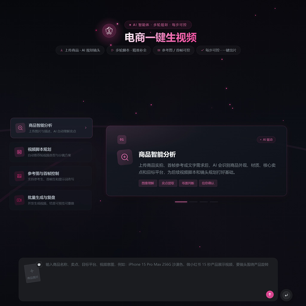 电商矩阵生图与视频营销展示